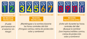 categorias 123