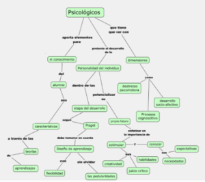 mapa_conceptual