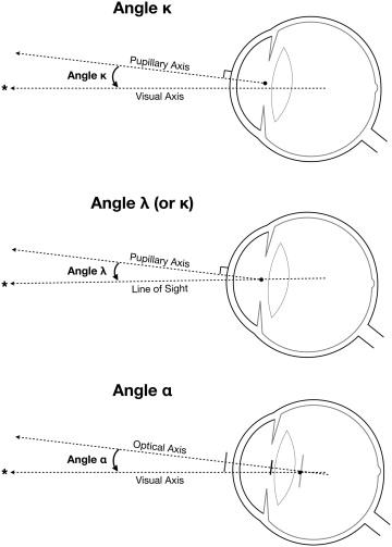 Fig 2-Angles