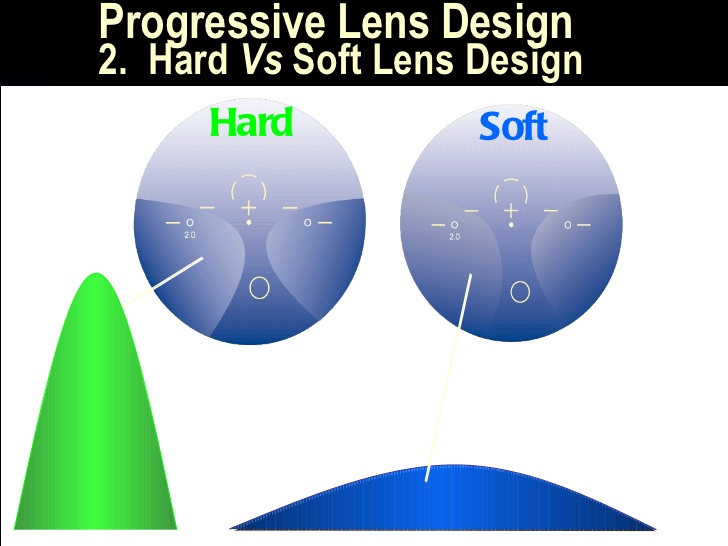 progressive-addition-lens1-19-728
