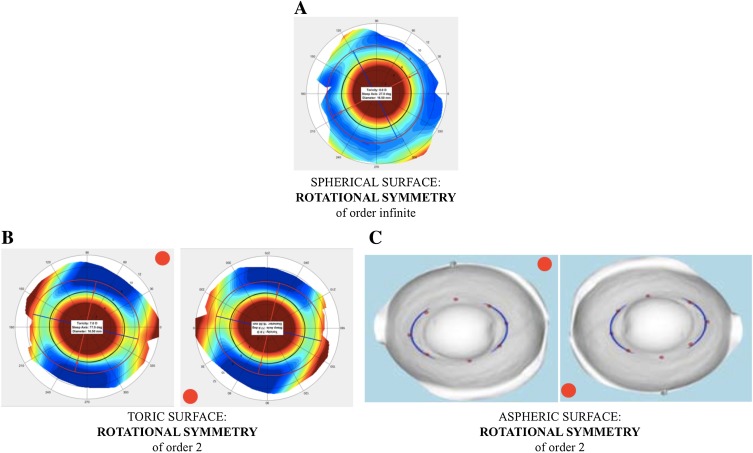 rotational simmetry