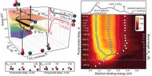 Qvision Glaucoma: Posibilidades futuras del Femtosegundo Laser femtosegundo 2
