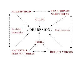 Qvision Deterioro cognitivo, depresión y ansiedad en adultos mayores con glaucoma depresion