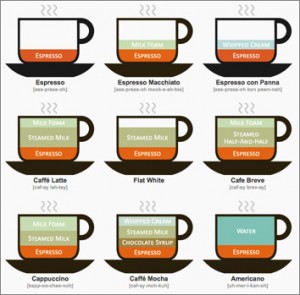 Qvision Estudio asocia el café con cafeina al glaucoma cafes