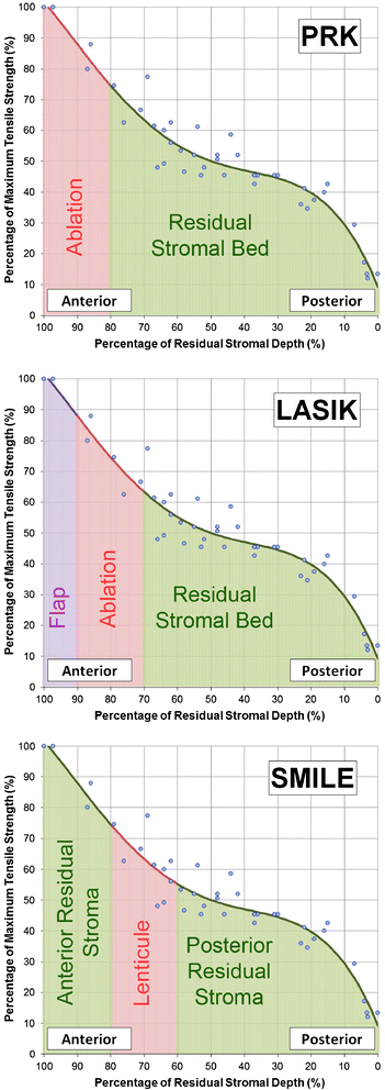 (1/2) ReLEx SMILE y Biomecánica Corneal