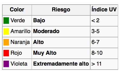 Gafas de Sol: ¿Por qué tienen que ser adquiridas en Óptica?