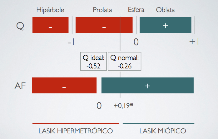 Pentacam: Selección de LIOS: Lentes Asféricas (3/3)