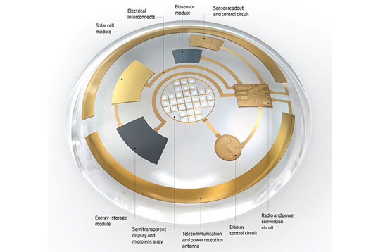 Qvision Lente de contacto: ¿Cúal será su utilidad en un futuro? Contact Lens 1