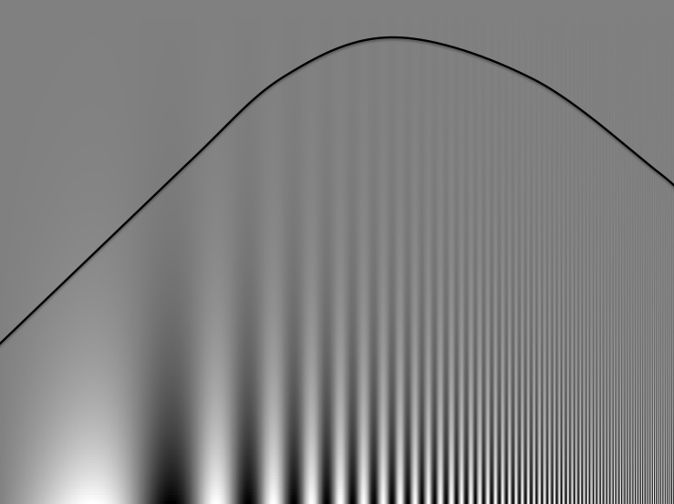 Calidad Óptica tras ReLEx SMILE vs Femto-LASIK