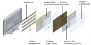 ¿Cómo pueden regular la distancia focal los cristales líquidos ?