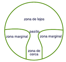¿Qué es una lente progresiva ocupacional?