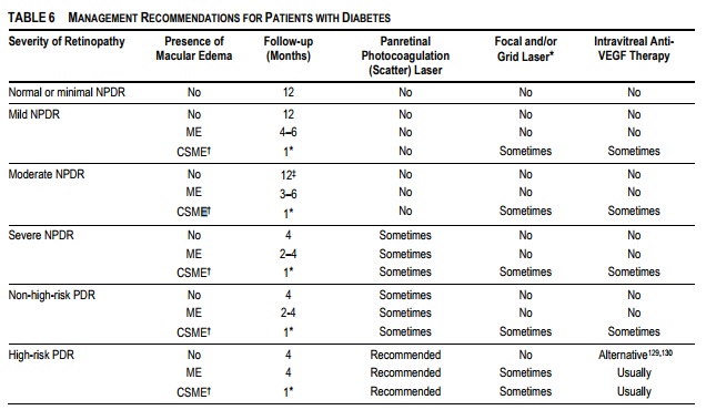 Actualización en el Diagnóstico y Tratamiento de la Retinopatía Diabética