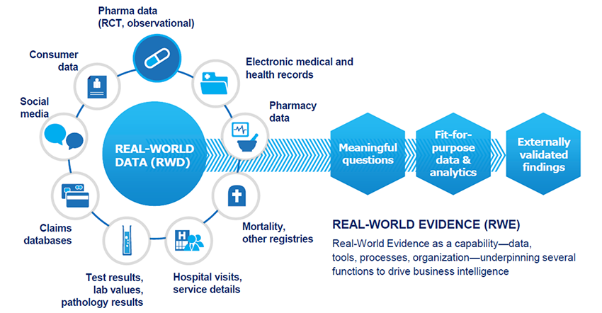 (3/12) Oftalmología Basada Evidencia: “Real World Evidence”